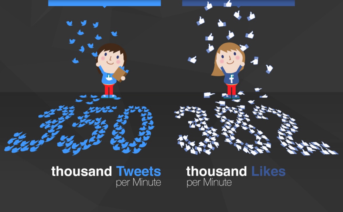 Facebook Vs. Twitter: Which Is Better For Your Brand? - Build My Plays