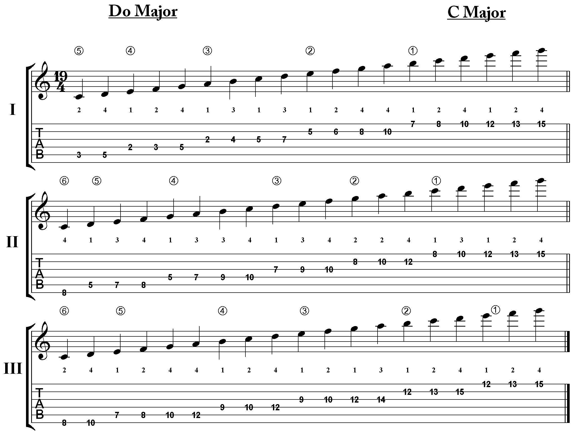 major-scales-how-to-use-the-most-important-music-scale-build-my-plays